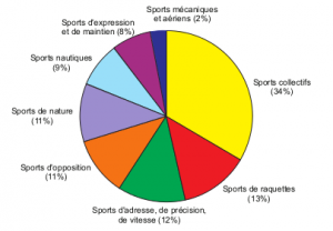 Sportenfrance.fr - Tableau insee Lorraine